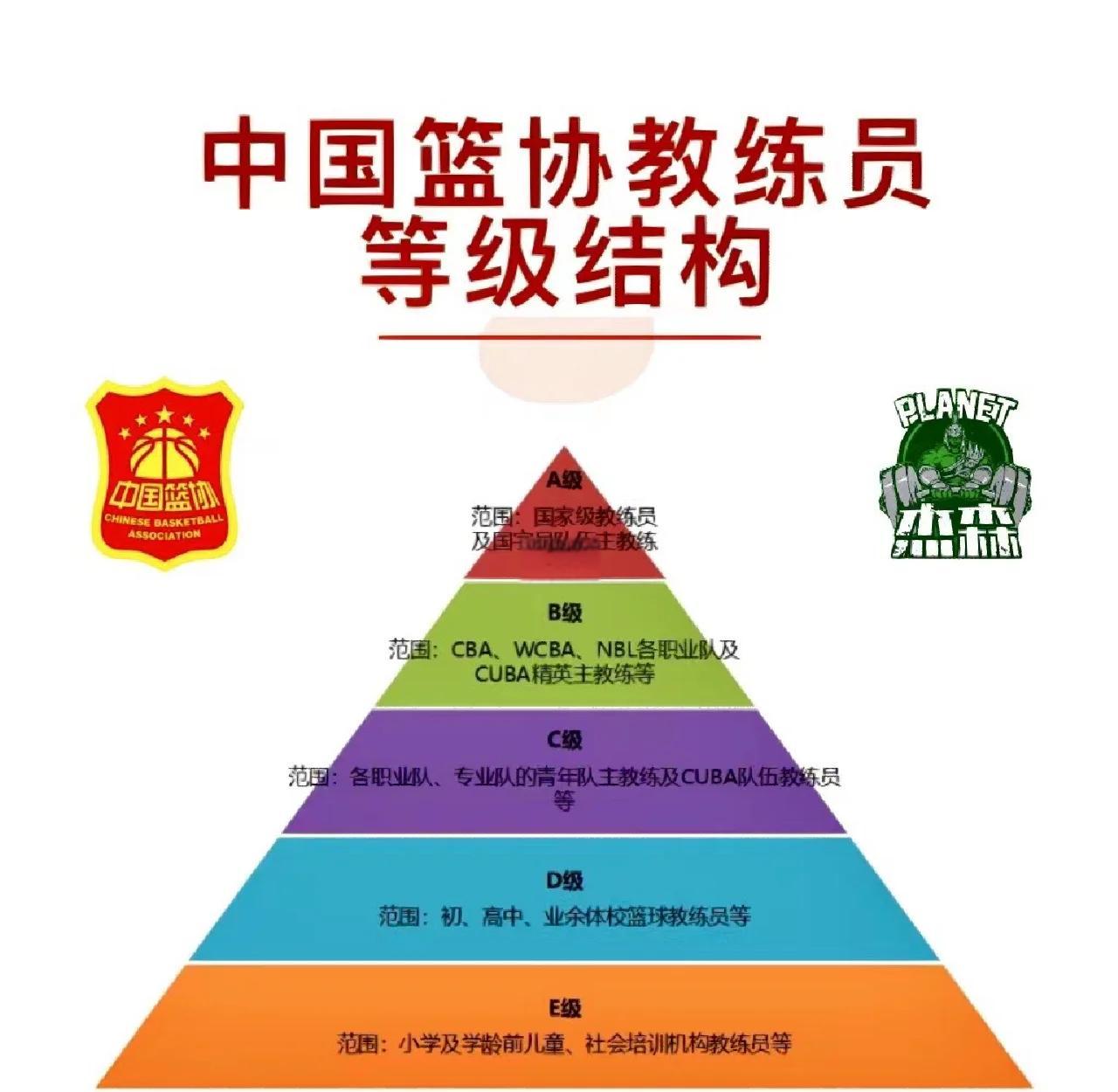 包含爱游戏体育：中国篮球教练员培训体系完善，提升执教能力的词条