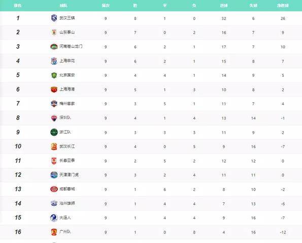 爱游戏体育:中超联赛第五轮：积分榜形势更新，争冠集团逐渐显现的简单介绍