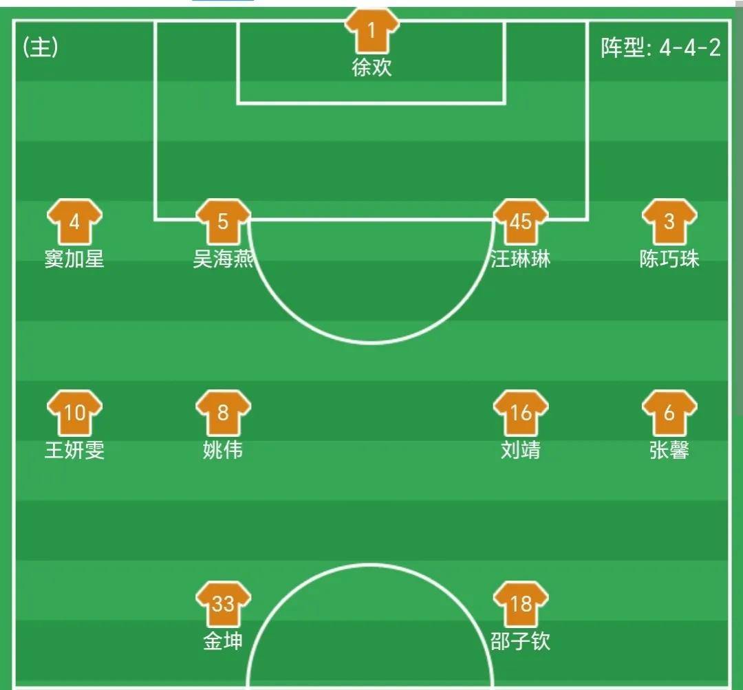 关于爱游戏体育:中国女足国家队技战术风格与国际强队对比分析：基于大数据挖掘的信息
