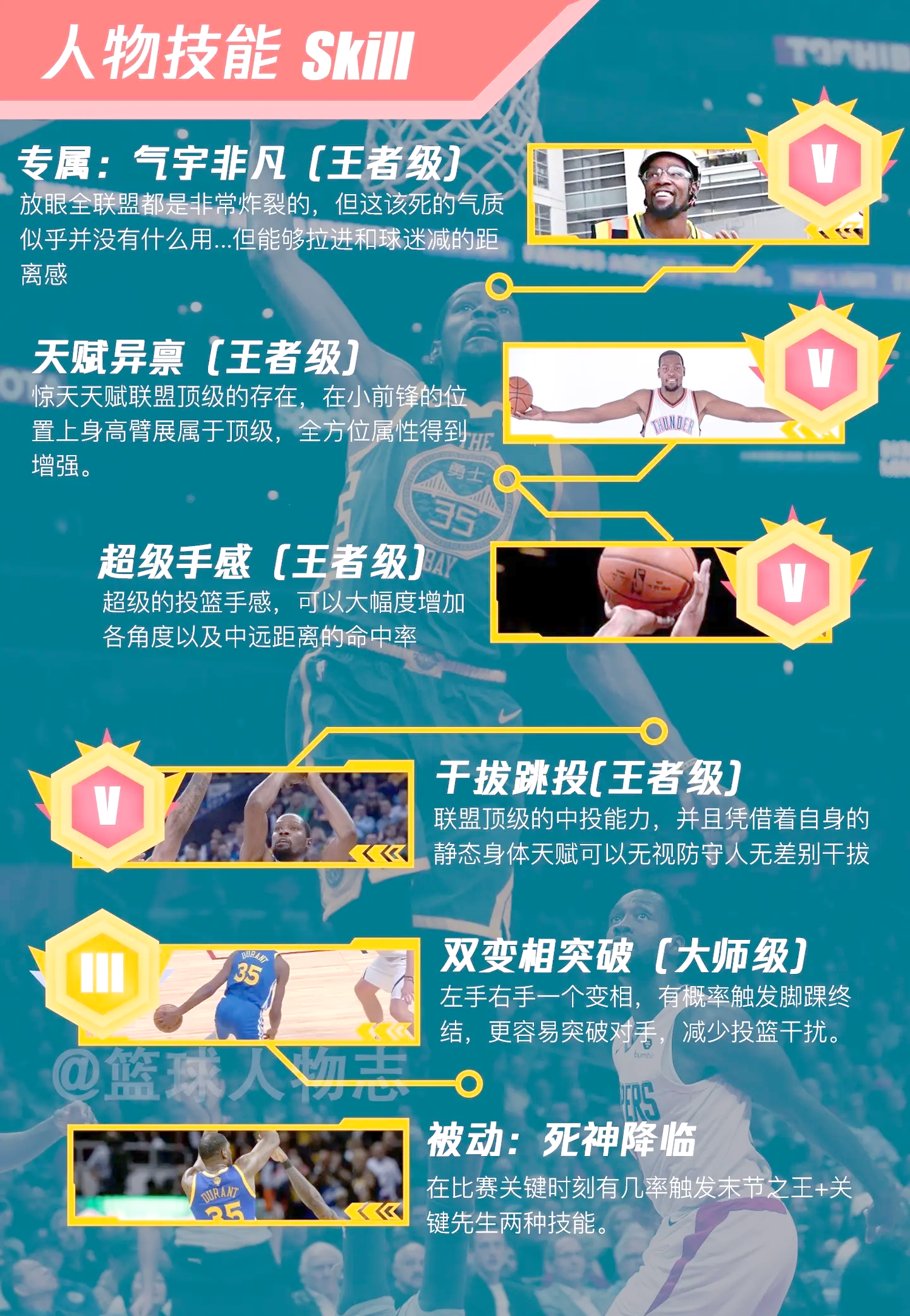 包含爱游戏体育:凯文·杜兰特加盟湖人：超级球队诞生？的词条