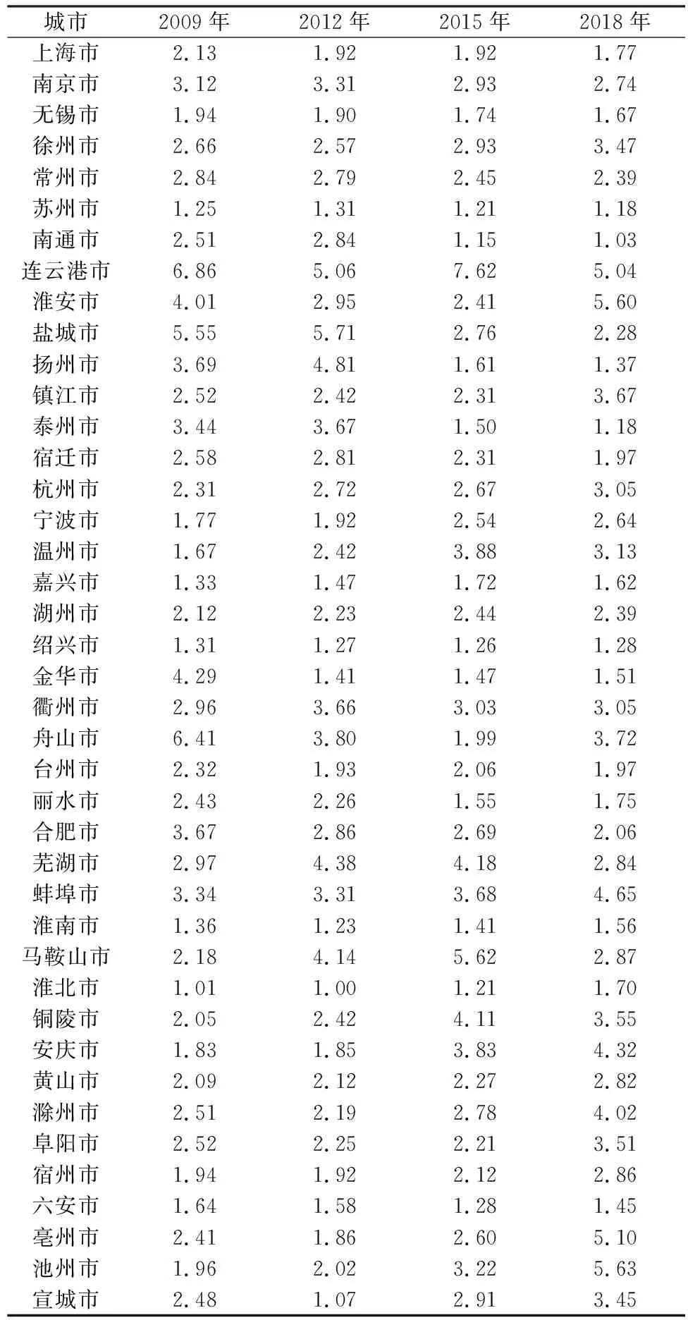爱游戏体育:中甲联赛竞争平衡度研究：基于赫芬达尔-赫希曼指数（HHI）分析的简单介绍